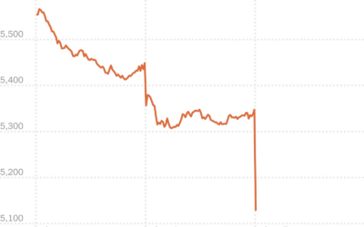 The WORST investing mistake